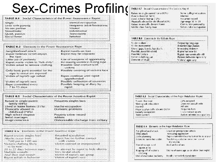 Sex-Crimes Profiling 