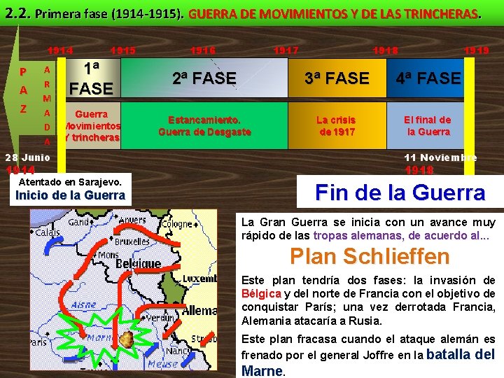 2. 2. Primera fase (1914 -1915). GUERRA DE MOVIMIENTOS Y DE LAS TRINCHERAS. 1914