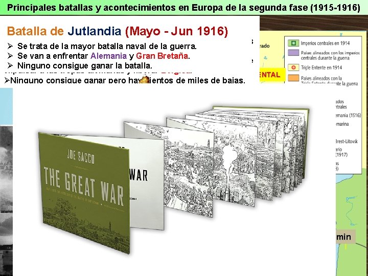 Principales batallas y acontecimientos en Europa de la segunda fase (1915 -1916) Batalla Avance