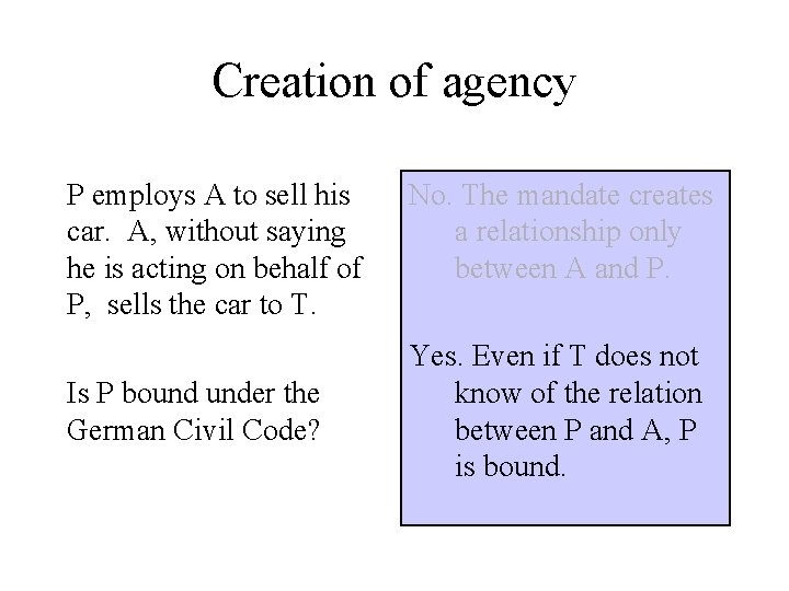 Creation of agency P employs A to sell his car. A, without saying he