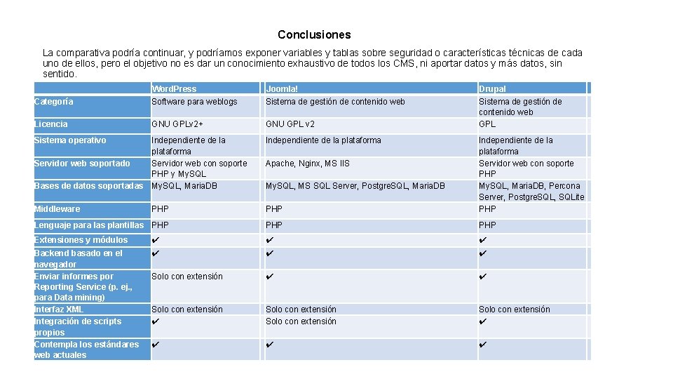 Conclusiones La comparativa podría continuar, y podríamos exponer variables y tablas sobre seguridad o