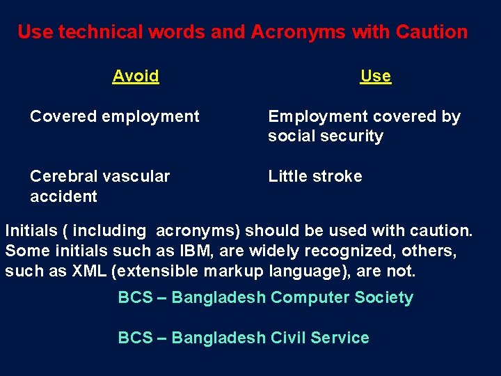 Use technical words and Acronyms with Caution Avoid Use Covered employment Employment covered by