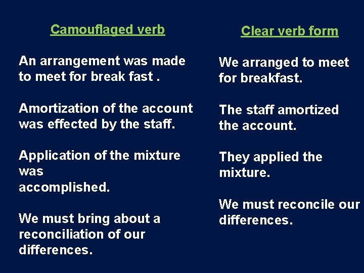 Camouflaged verb Clear verb form An arrangement was made to meet for break fast.