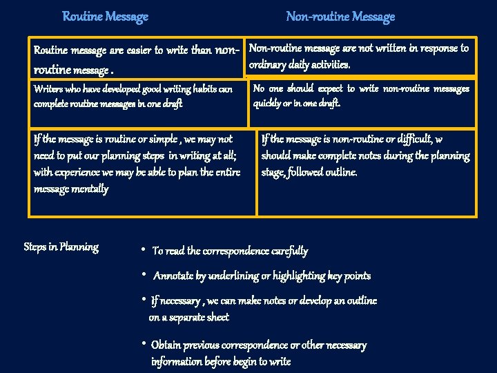 Routine Message Non-routine Message Routine message are easier to write than non- Non-routine message