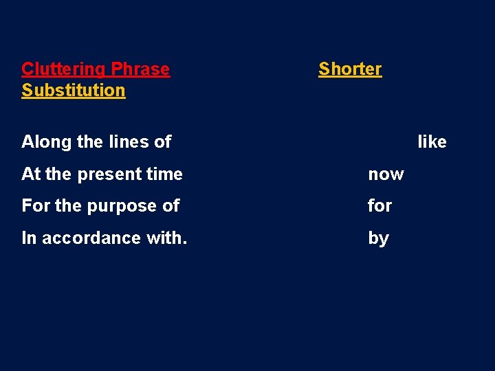 Cluttering Phrase Substitution Shorter Along the lines of like At the present time now