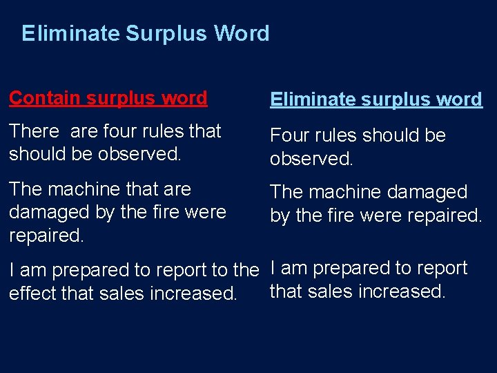 Eliminate Surplus Word Contain surplus word Eliminate surplus word There are four rules that