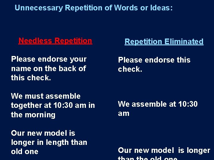 Unnecessary Repetition of Words or Ideas: Needless Repetition Eliminated Please endorse your name on