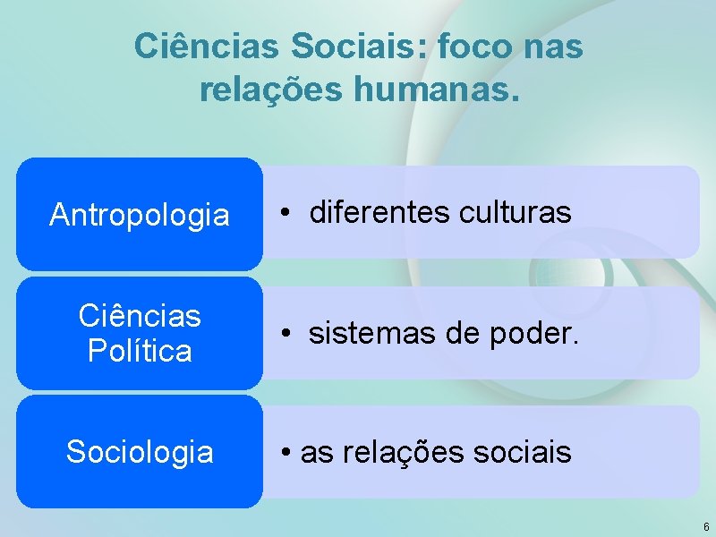 Fundamentos das Cincias Sociais Reviso 1 Marina Senne
