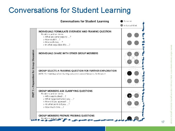 Conversations for Student Learning 17 