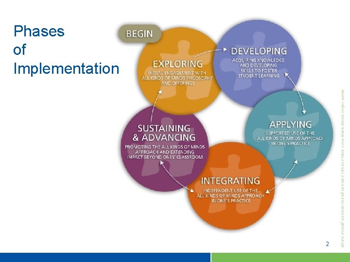 Phases of Implementation 2 