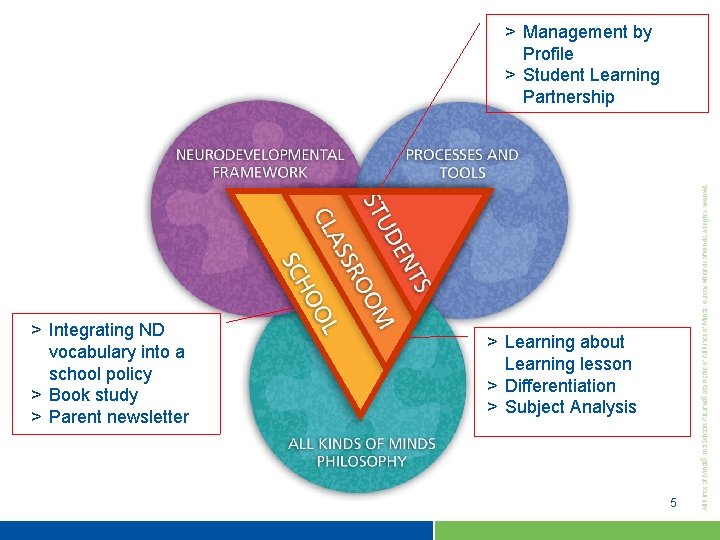 > Management by Profile > Student Learning Partnership > Integrating ND vocabulary into a