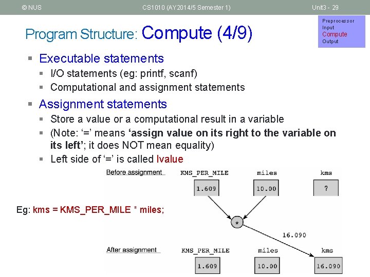 © NUS CS 1010 (AY 2014/5 Semester 1) Program Structure: Compute (4/9) Unit 3