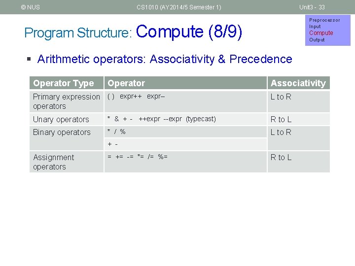 © NUS CS 1010 (AY 2014/5 Semester 1) Unit 3 - 33 Preprocessor Input