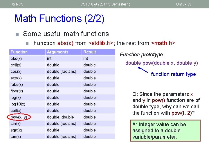 © NUS CS 1010 (AY 2014/5 Semester 1) Unit 3 - 39 Math Functions