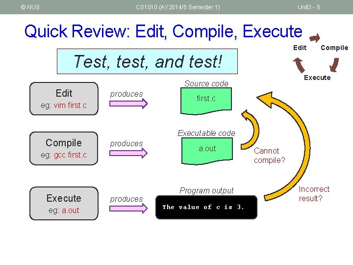 © NUS CS 1010 (AY 2014/5 Semester 1) Unit 3 - 5 Quick Review: