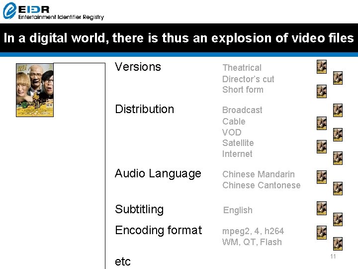 In a digital world, there is thus an explosion of video files Versions Theatrical In a digital world, there is thus an explosion of video files Versions Theatrical