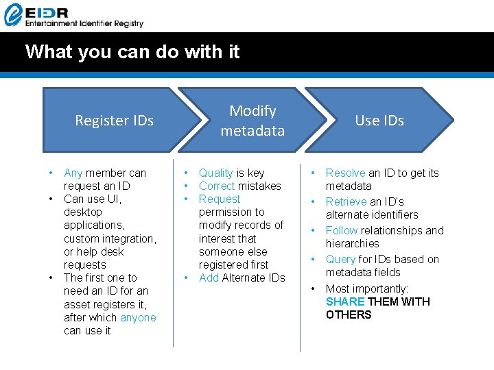 What you can do with it Modify metadata Register IDs • • • Any What you can do with it Modify metadata Register IDs • • • Any