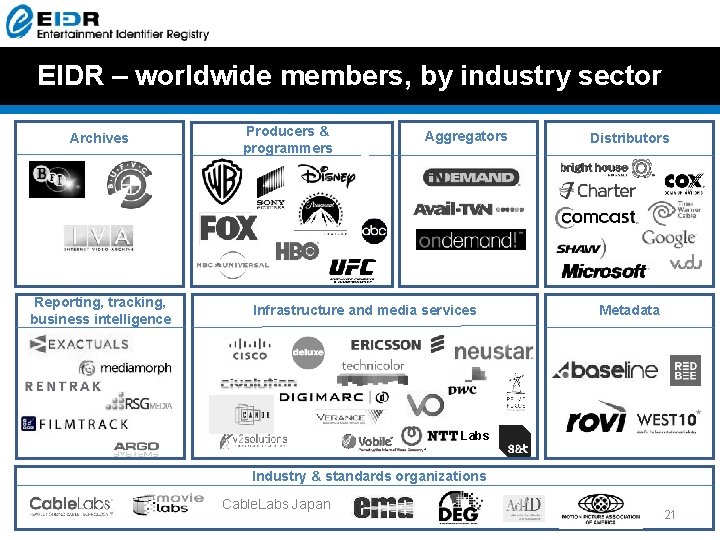 EIDR – worldwide members, by industry sector Archives Reporting, tracking, business intelligence Producers & EIDR – worldwide members, by industry sector Archives Reporting, tracking, business intelligence Producers &