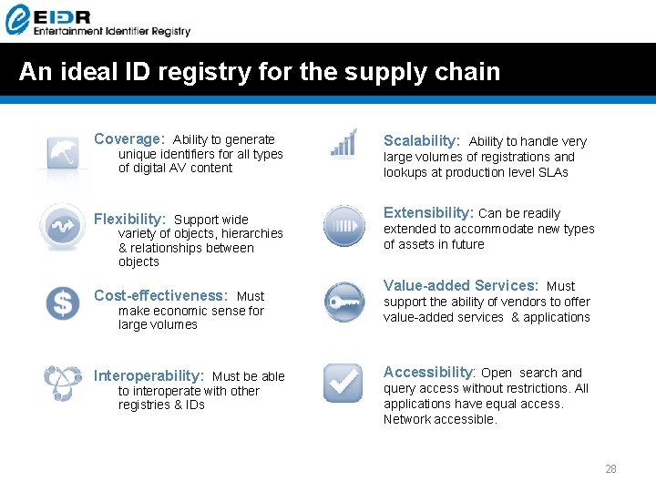 An ideal ID registry for the supply chain Coverage: Ability to generate unique identifiers An ideal ID registry for the supply chain Coverage: Ability to generate unique identifiers