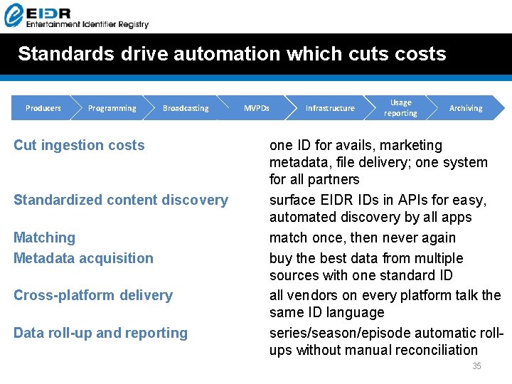 Standards drive automation which cuts costs Producers Programming Broadcasting Cut ingestion costs Standardized content Standards drive automation which cuts costs Producers Programming Broadcasting Cut ingestion costs Standardized content