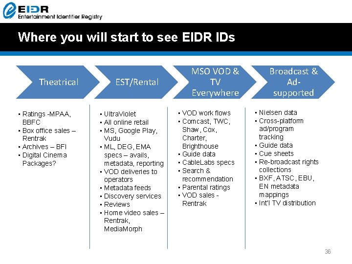 Where you will start to see EIDR IDs Theatrical • Ratings -MPAA, BBFC • Where you will start to see EIDR IDs Theatrical • Ratings -MPAA, BBFC •