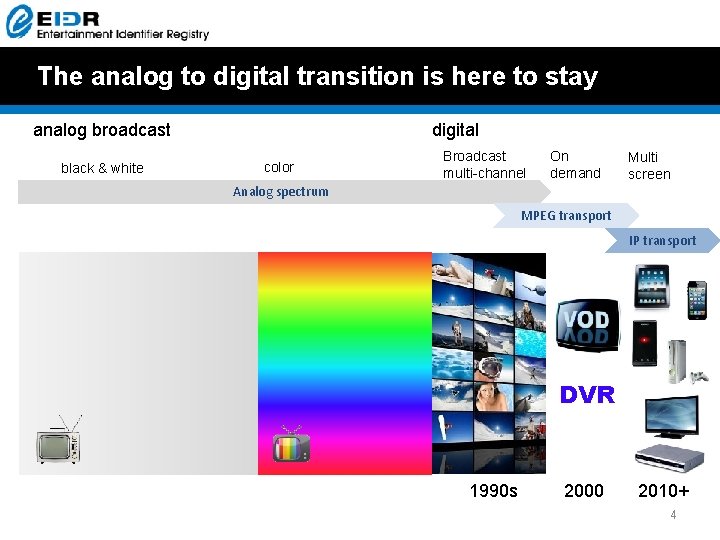 The analog to digital transition is here to stay analog broadcast black & white The analog to digital transition is here to stay analog broadcast black & white