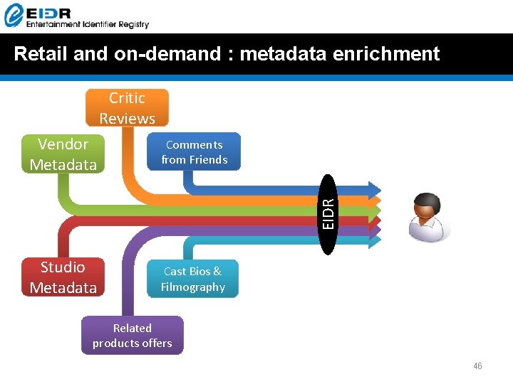 Retail and on-demand : metadata enrichment Critic Reviews Comments from Friends Studio Metadata Cast Retail and on-demand : metadata enrichment Critic Reviews Comments from Friends Studio Metadata Cast