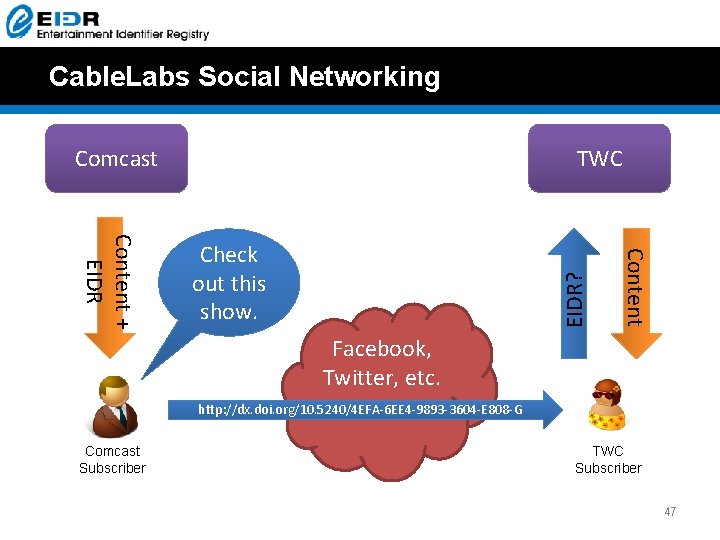 Cable. Labs Social Networking Comcast TWC EIDR? Content + EIDR Check out this show. Cable. Labs Social Networking Comcast TWC EIDR? Content + EIDR Check out this show.