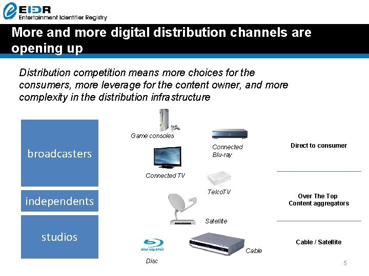 More and more digital distribution channels are opening up Distribution competition means more choices More and more digital distribution channels are opening up Distribution competition means more choices