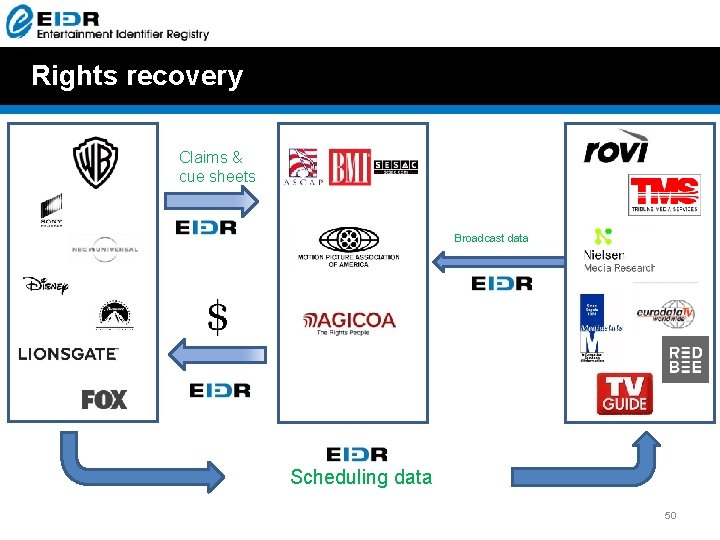 Rights recovery Claims & cue sheets Broadcast data Scheduling data 50 Rights recovery Claims & cue sheets Broadcast data Scheduling data 50