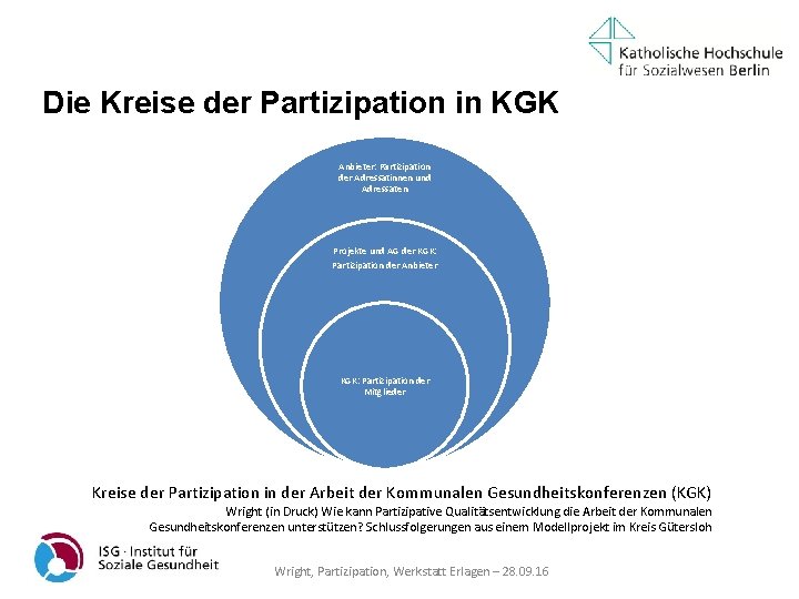 Die Kreise der Partizipation in KGK Anbieter: Partizipation der Adressatinnen und Adressaten Projekte und