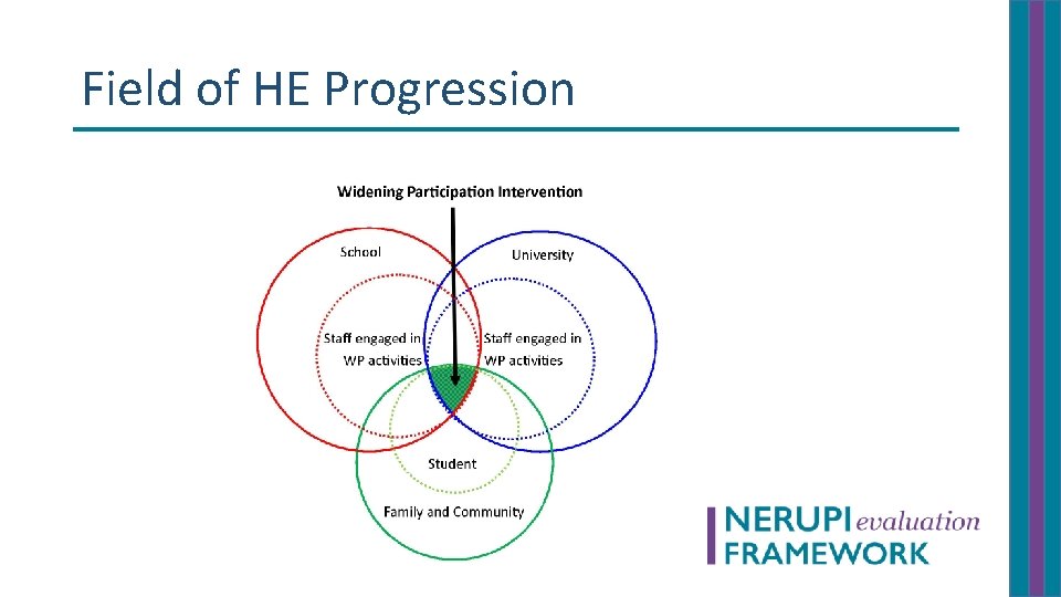 Field of HE Progression 