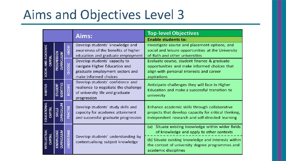 Aims and Objectives Level 3 