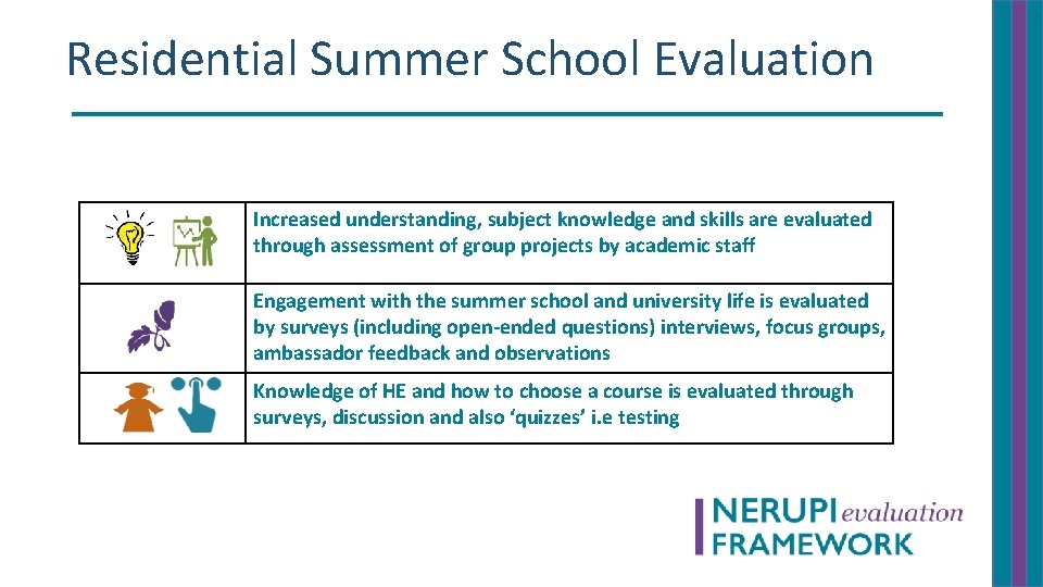 Residential Summer School Evaluation Increased understanding, subject knowledge and skills are evaluated through assessment