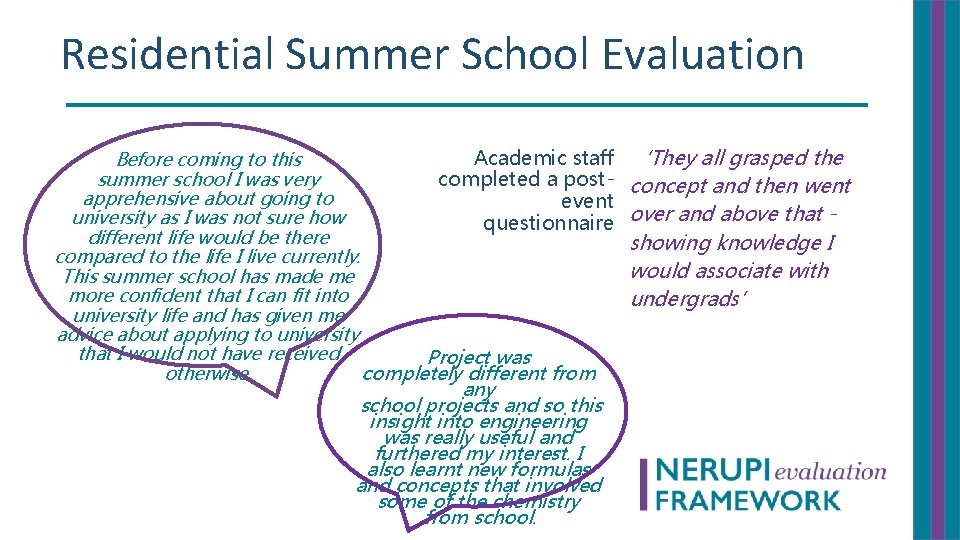Residential Summer School Evaluation Academic staff Before coming to this summer school I was