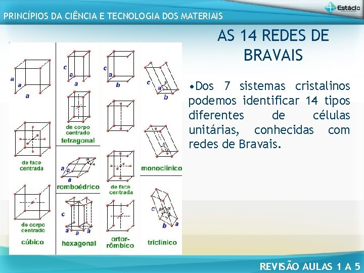 PRINCÍPIOS DA CIÊNCIA E TECNOLOGIA DOS MATERIAIS AS 14 REDES DE BRAVAIS • Dos