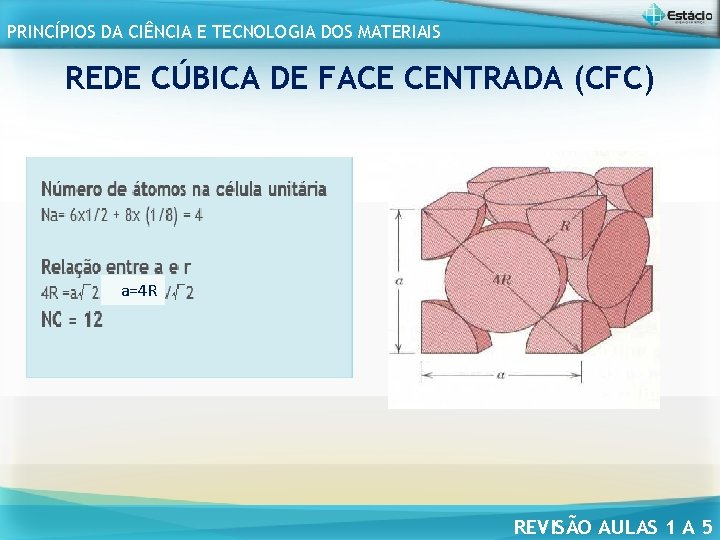 PRINCÍPIOS DA CIÊNCIA E TECNOLOGIA DOS MATERIAIS REDE CÚBICA DE FACE CENTRADA (CFC) a=4