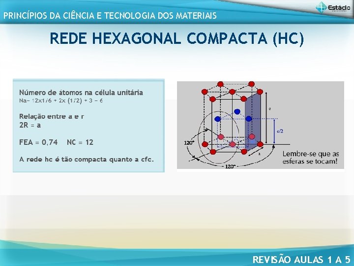 PRINCÍPIOS DA CIÊNCIA E TECNOLOGIA DOS MATERIAIS REDE HEXAGONAL COMPACTA (HC) REVISÃO AULAS 1