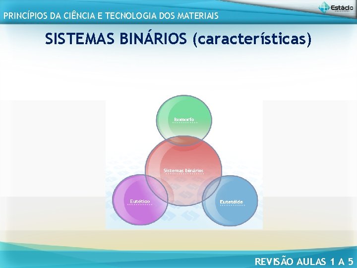 PRINCÍPIOS DA CIÊNCIA E TECNOLOGIA DOS MATERIAIS SISTEMAS BINÁRIOS (características) REVISÃO AULAS 1 A