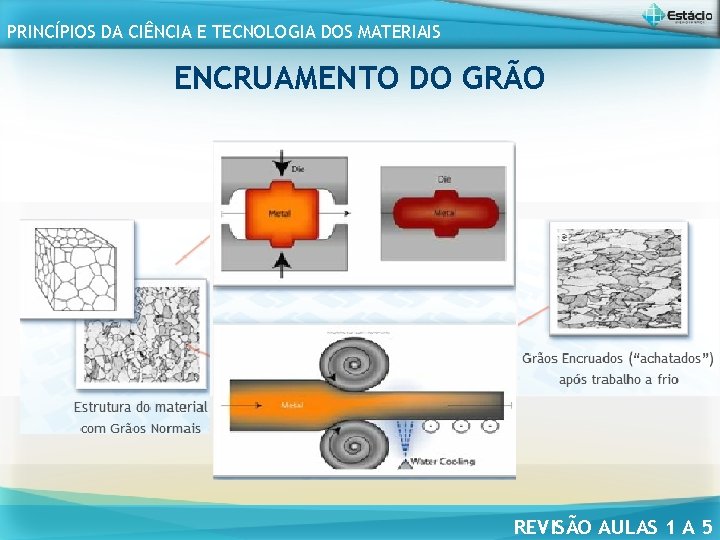 PRINCÍPIOS DA CIÊNCIA E TECNOLOGIA DOS MATERIAIS ENCRUAMENTO DO GRÃO REVISÃO AULAS 1 A