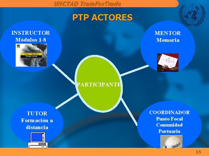 UNCTAD Train. For. Trade PTP ACTORES INSTRUCTOR Módulos 1 -8 MENTOR Memoria PARTICIPANTE TUTOR