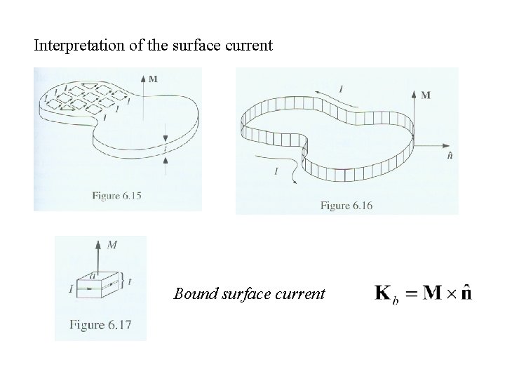 Interpretation of the surface current Bound surface current 