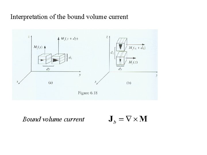 Interpretation of the bound volume current Bound volume current 