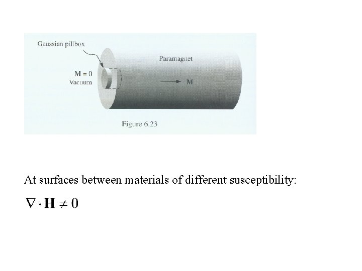 At surfaces between materials of different susceptibility: 