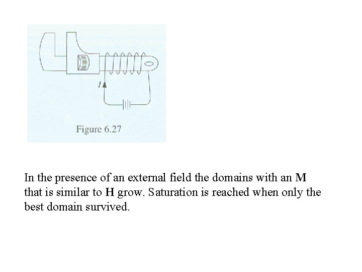 In the presence of an external field the domains with an M that is