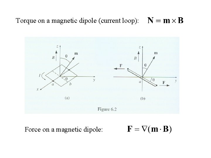 Torque on a magnetic dipole (current loop): Force on a magnetic dipole: 
