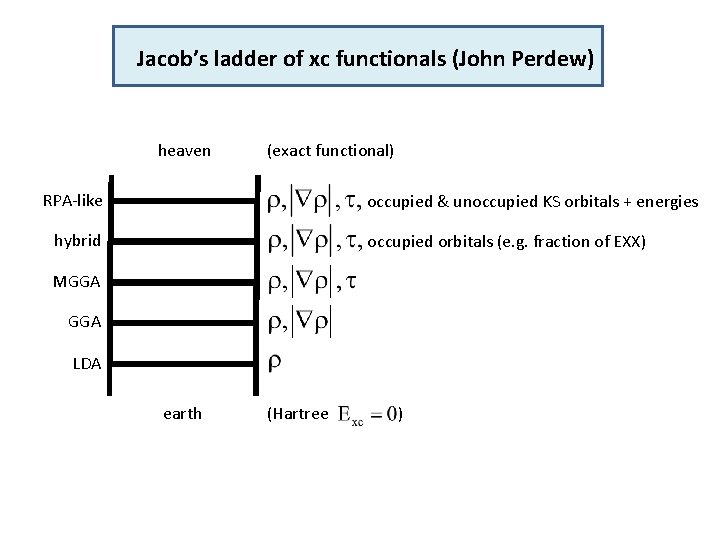 Jacob’s ladder of xc functionals (John Perdew) heaven (exact functional) RPA-like occupied & unoccupied