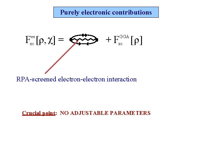 Purely electronic contributions Fxc [ρ, ] = ee + Fxc [ ρ ] GGA