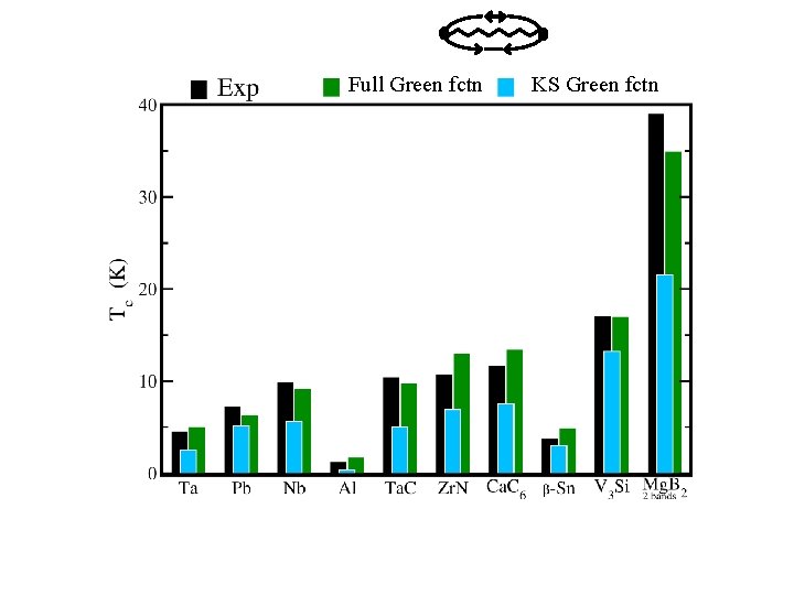 Full Green fctn KS Green fctn 