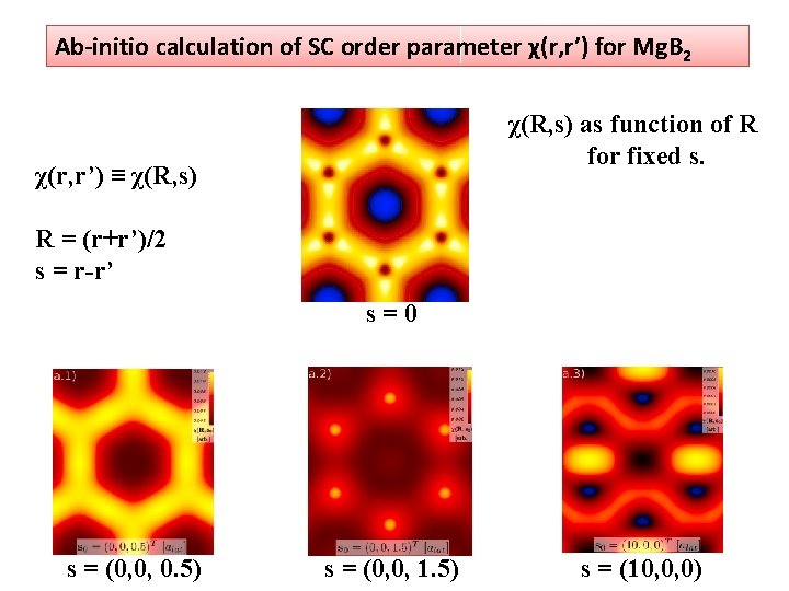 Ab-initio calculation of SC order parameter χ(r, r’) for Mg. B 2 χ(R, s)